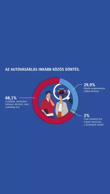 Magyar autózási szokások más szemszögből