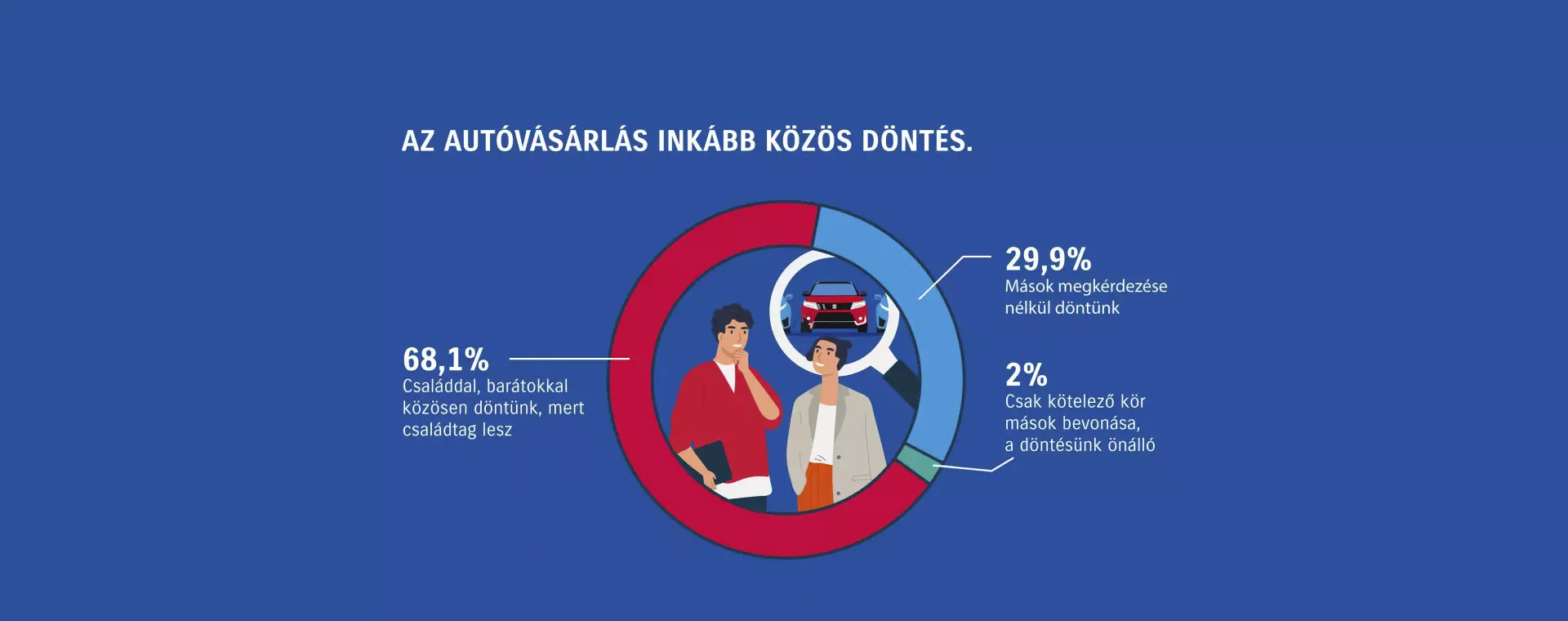 Magyar autózási szokások más szemszögből